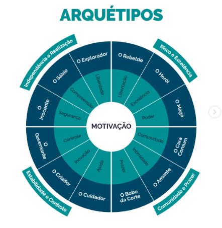 Arqu Tipo De Marca Saiba O Que E Como Utilizar Esta Estrat Gia