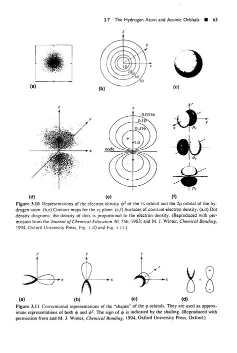 Hydrogen atom orbital diagram - Big Chemical Encyclopedia