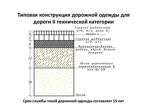 Сравнительный анализ применения типовых проектов при строительстве ...