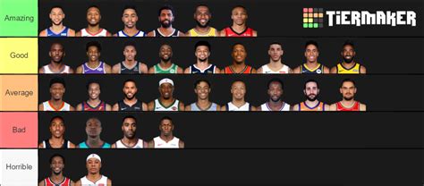 Nba Starting Point Guards 2019 2020 Tier List Community Rankings Tiermaker