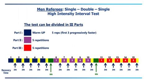 Single Double Single High Intensity Interval Test Dutch Referee Blog