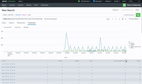 Dashboards Ga Introducing Splunk Dashboard Studio Splunk