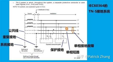 三相五线怎么详细理解？ 知乎