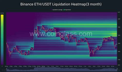 Analyse Du Prix De LEthereum LETH Va T Il Atteindre 3 500 Ou Un