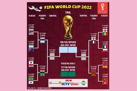 Update Bagan 8 Besar Piala Dunia 2022 Lengkap Dengan Jadwal