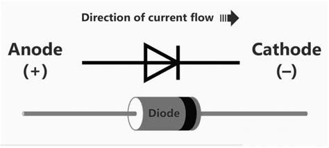 Diode Symbol Definition Types And Applications Types Of Diode