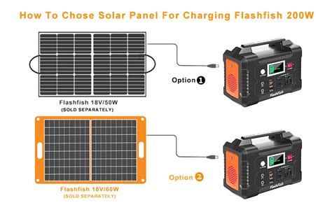 New Flashfish E200 200W 151Wh Portable Power Station + TSP 18V 60W ...