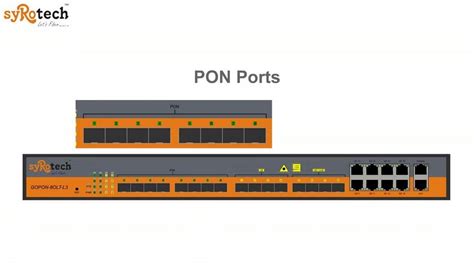 Syrotech Gpon Port Olt At Rs Sector New Delhi Id