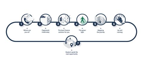 brand style guide design finance path design  bird
