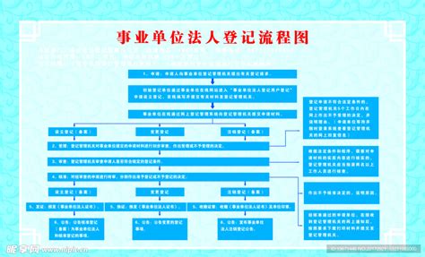 工作流程图设计图psd分层素材psd分层素材设计图库昵图网