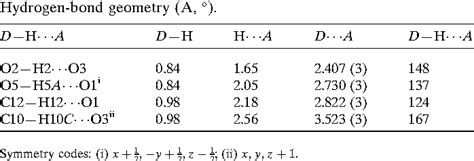 Table 1 From Crystal Structure Of 2E 1 4 Hydroxy 1 Methyl 2 Oxo 1 2