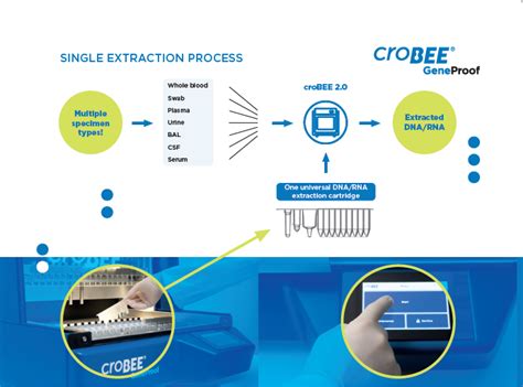 CroBEE 2 0 Nucleic Acid Extraction System