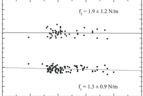 Lattice Parameter Of Silver Particles In Glass Lower Curve As