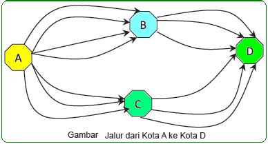 Aturan Perkalian Aturan Penjumlahan Dan Faktorial Biology Page