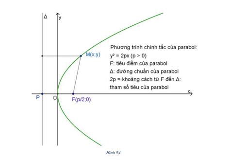 Parabol