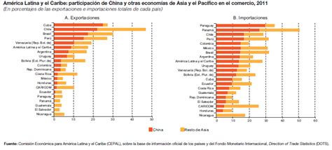 Comisión Económica para América Latina y el Caribe CEPAL Download Scientific Diagram