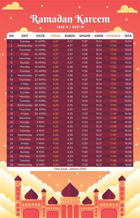 Ramadan A Comprehensive Guide To The Month Of Reflection And