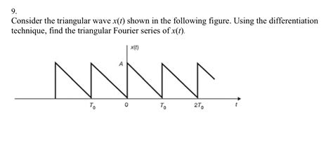 Solved Consider The Triangular Wave X T Shown In The Chegg