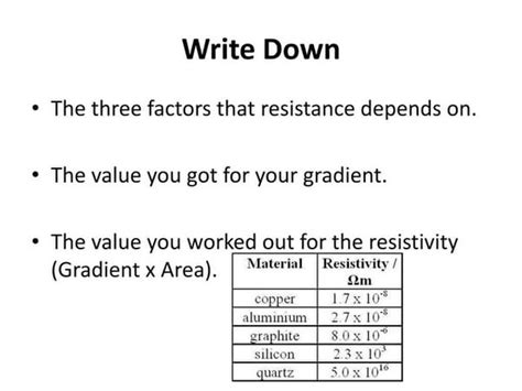 Young’s Modulus Graphs