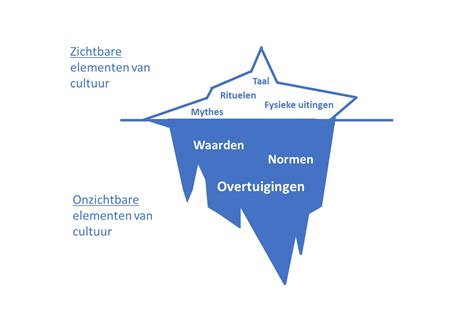 De ingrediënten voor een gezonde bedrijfscultuur 111