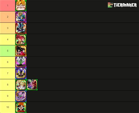 Dokkan Battle Top 10 Units In The Game 2022 Tier List Community