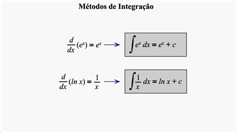 Cálculo 1 Métodos De Integração Aula 01 Youtube