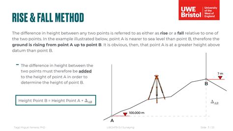 Solution Rise Fall Method And Setting Out To A Level Studypool