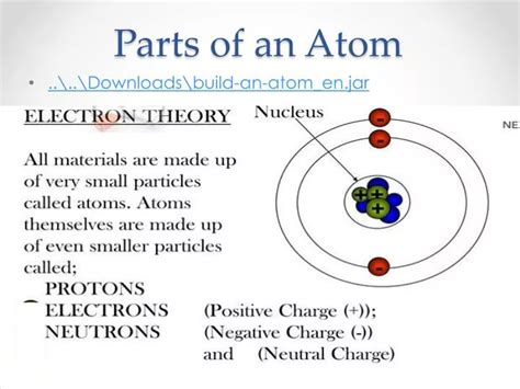 Ppt Parts Of An Atom Powerpoint Presentation Free Download Id 2469215