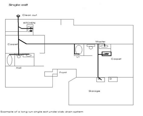 Plumbingunderslabsingleexit