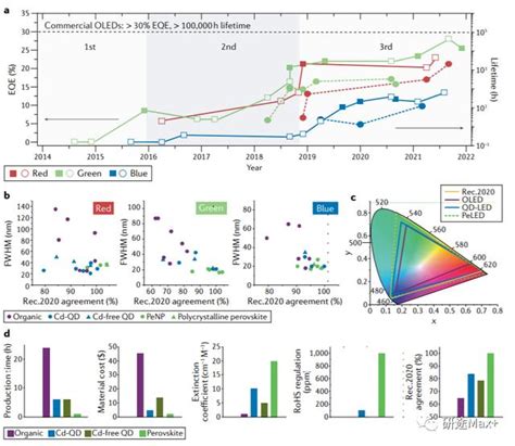 Nat Rev Mater Roadmap For Commercialization Of Perovskite