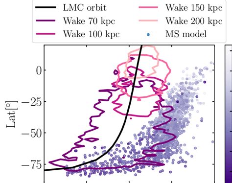 Projection Of The Location Of The Stellar Local Wake And The Stellar