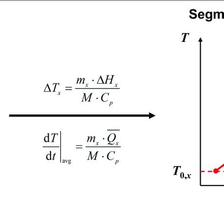 The TSM For Interpreting Two Different ARC Test Results For Battery