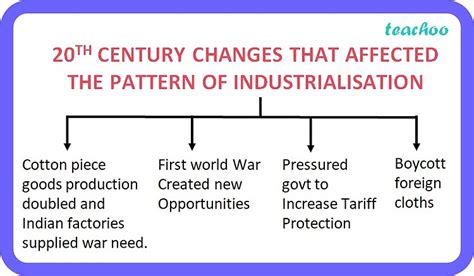 History Series Of Changes Affected The Pattern Of Industrialization