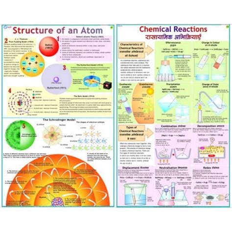 Chemistry Charts And Tables