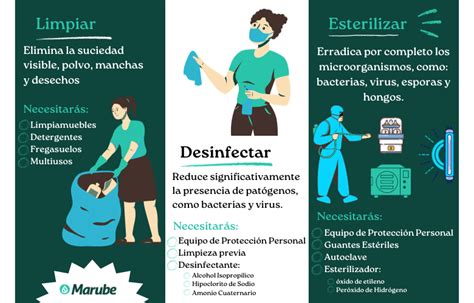 Qu Diferencia Hay Entre La Limpieza Y La Desinfecci N Diferencias