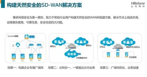 山石网科sd Wan解决方案亮相“sd Wan产业发展论坛”运维网科组网新浪新闻