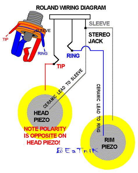 Piezo Wiring Edrums