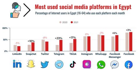 Most Popular Social Media Platforms