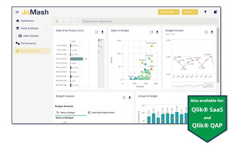 Qlikview Dashboard