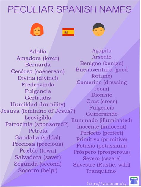 Peculiar Spanish names