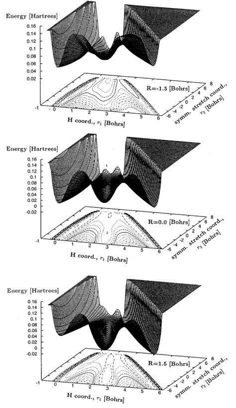 The Born Oppenheimer Potential Energy Surface As A Function Of R 1 And