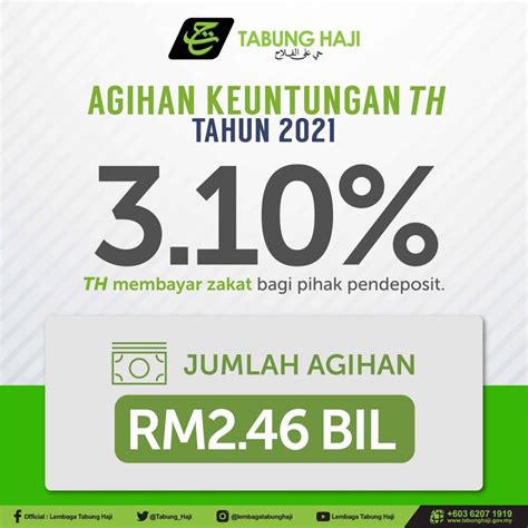 Dividen Tabung Haji Th Umum Hibah Sebanyak Peratus