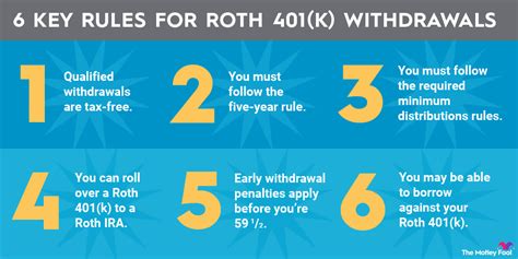 First Time Home Buyer 401k Withdrawal 2024 Irs Rules - Riki Verene