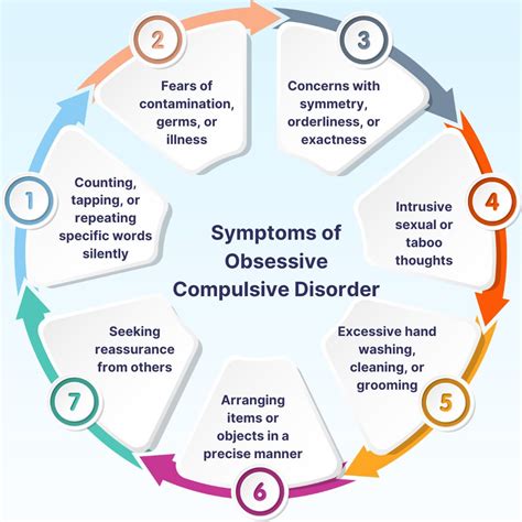 OCD Symptoms And Treatment Effective Ways To Overcome Mental Health