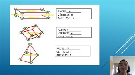 Matemática Faces Vértices Arestas 3a Explicação Vídeo Youtube