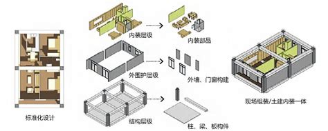 刘东卫提升住房品质推进新一代好房子建设 CCSBO内容管理系统