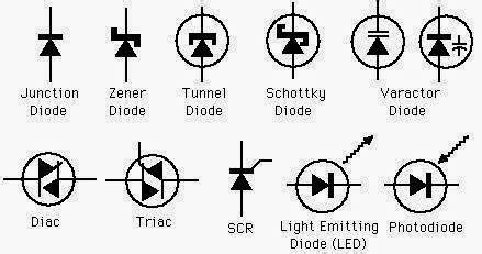 Types Of Diodes Symbols