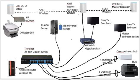 Looking for buy Netear Orbi RBK50 - few questions - NETGEAR Communities