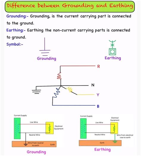 Do You Know The Difference Between Grounding And Earthing