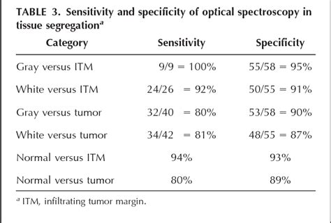 Figure 1 From Intraoperative Optical Spectroscopy Identifies